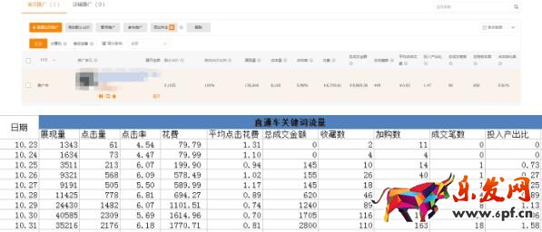 淘寶運營