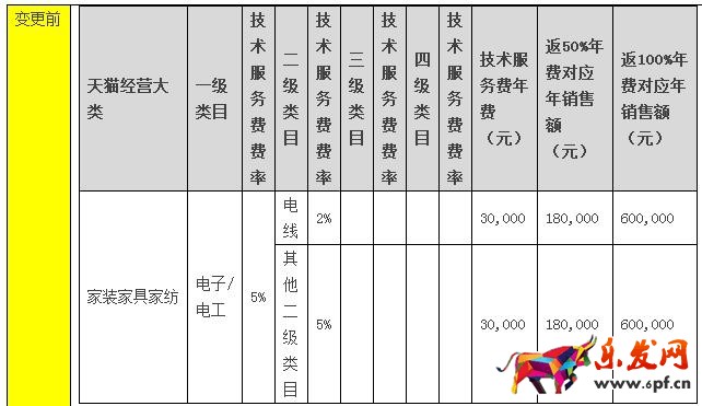 天貓規則