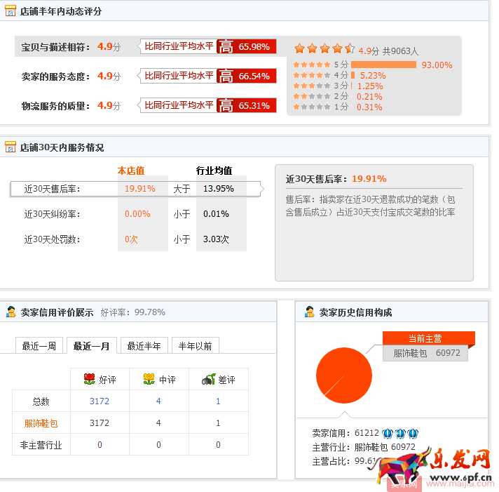 深度解析全面提升權重