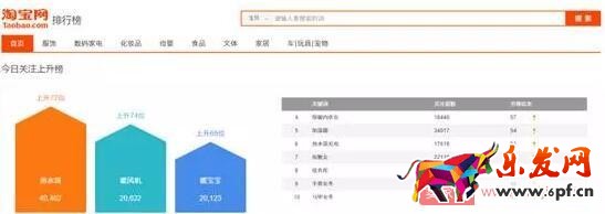 三種方法教你如何挖掘淘寶藍海產(chǎn)品 三種方法教你如何挖掘淘寶藍海產(chǎn)品