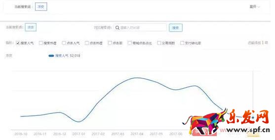 三種方法教你如何挖掘淘寶藍海產(chǎn)品 三種方法教你如何挖掘淘寶藍海產(chǎn)品
