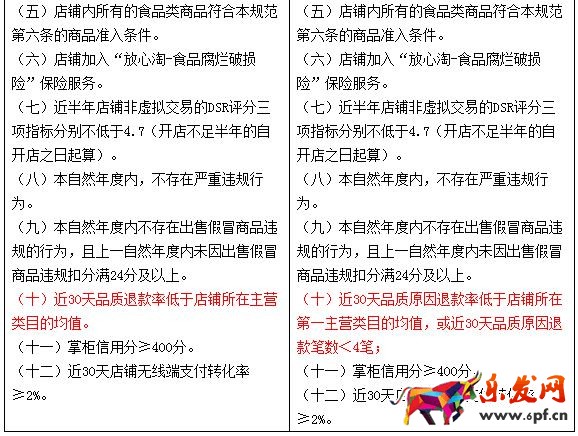 淘寶匯吃