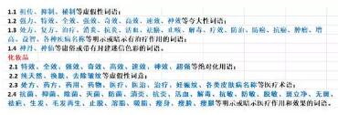 極限詞違禁詞