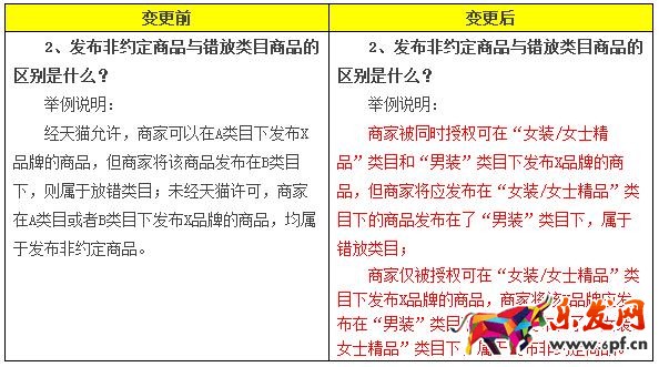 天貓規則
