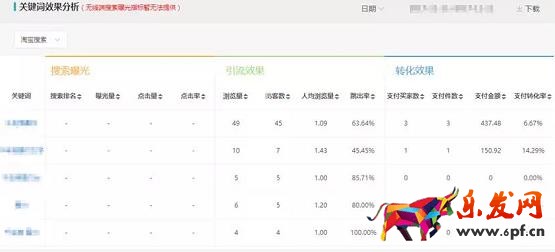 關鍵詞效果