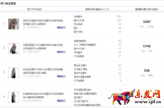 曝光次數