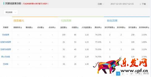 搜索詞轉化