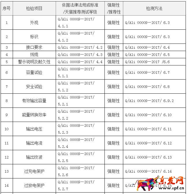 天貓規則