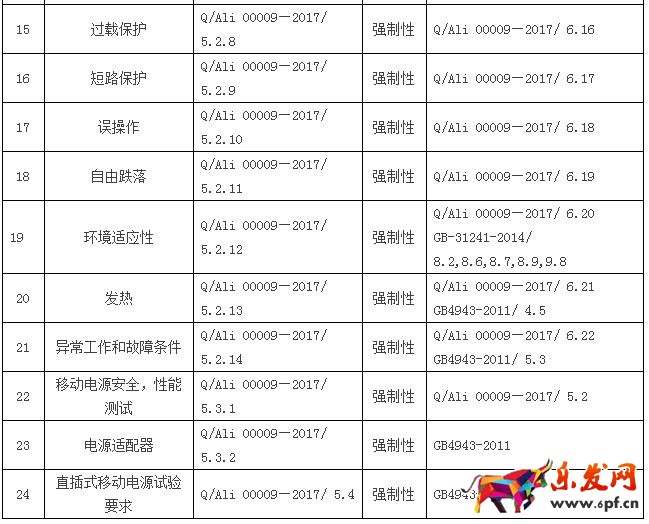 天貓規則