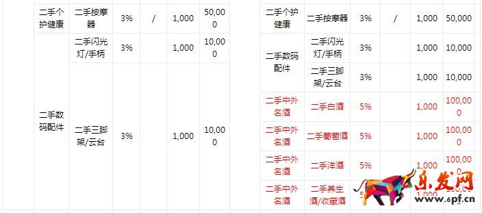 京東規則