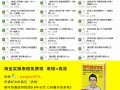 淘寶新開店鋪為什么要經常上新