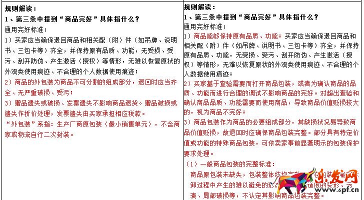 淘寶規則