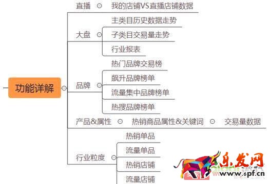 淘寶天貓這么多的賣家如何在競(jìng)爭(zhēng)中讓自己產(chǎn)品脫穎而出
