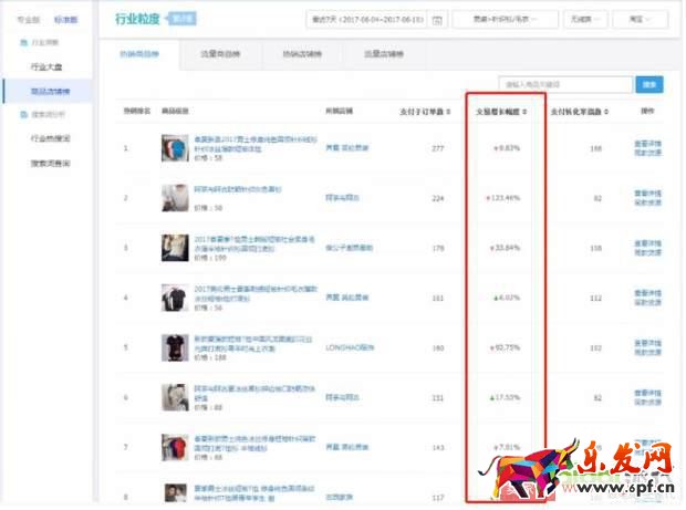 淘寶天貓這么多的賣家如何在競(jìng)爭(zhēng)中讓自己產(chǎn)品脫穎而出