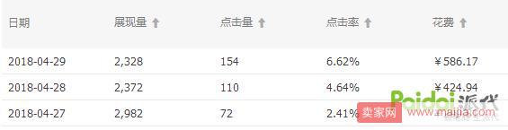 改版之后直通車如何快速上分，拉動自然搜索？【逍遙原創】