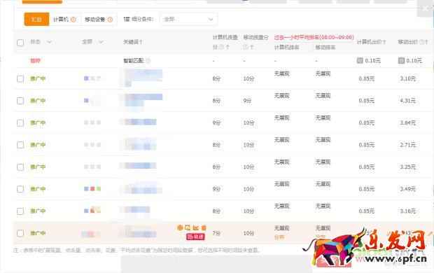 改版之后直通車如何快速上分，拉動自然搜索？【逍遙原創】