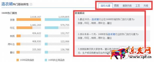 淘寶新店選款