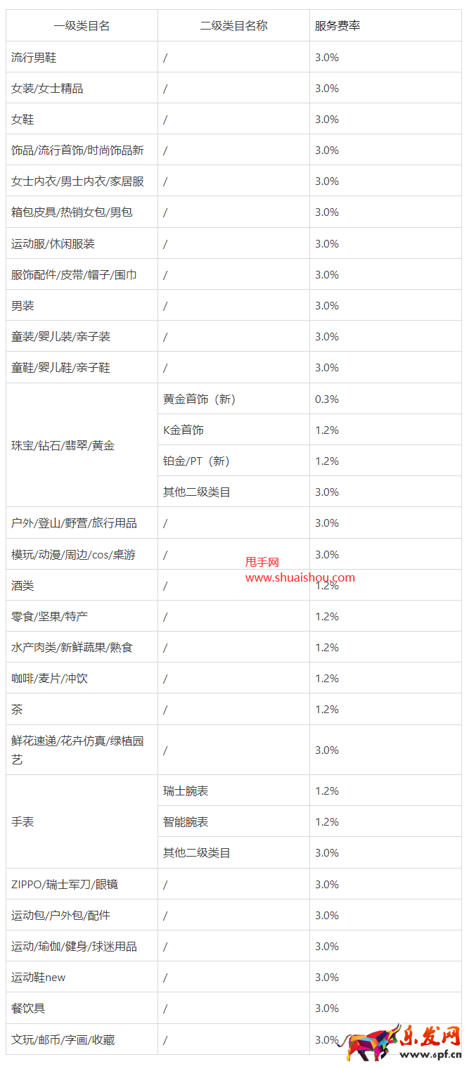 淘寶直播店軟件服務費結算管理規范
