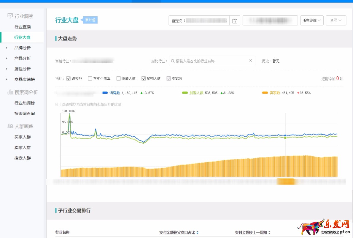 怎么用生意參謀市場行情專業版分析數據？