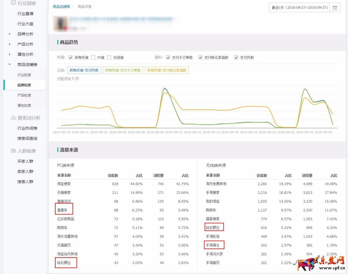 生意參謀市場行情專業版