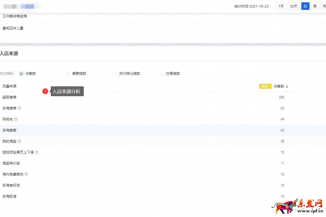 生意參謀專業(yè)版怎么看競品數(shù)據(jù)步驟5