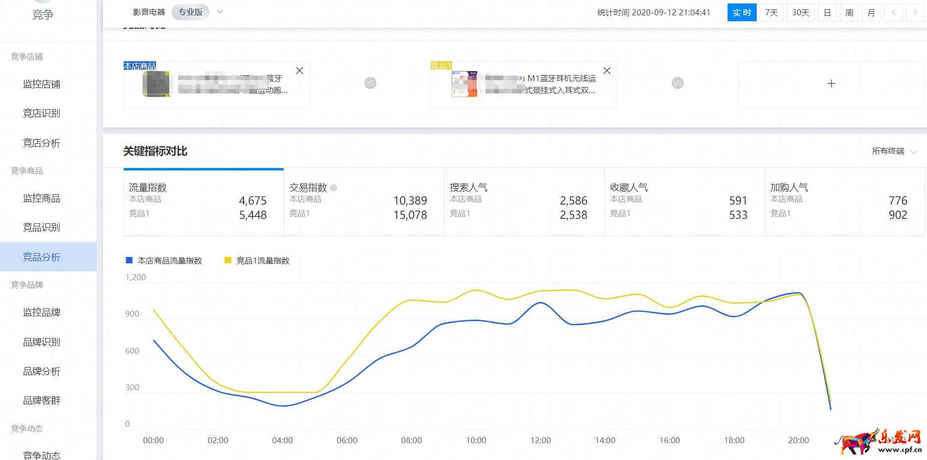 運(yùn)營必學(xué)，生意參謀店鋪商品數(shù)據(jù)分析