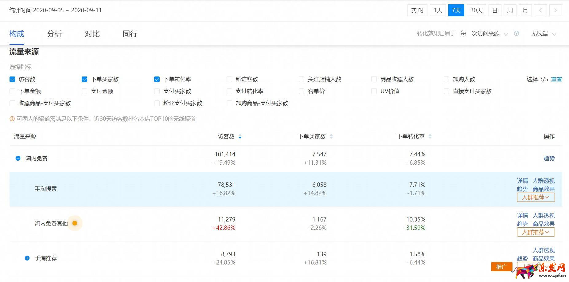 運(yùn)營必學(xué)，生意參謀店鋪商品數(shù)據(jù)分析