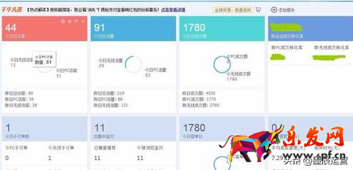 千牛客服工作臺怎么看實時數據？查看技巧方法如下
