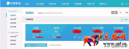 千牛客服工作臺怎么看實時數據？查看技巧方法如下