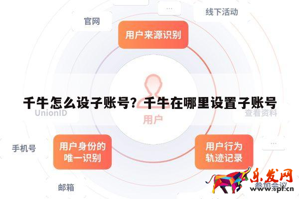 千牛怎么設子賬號？千牛在哪里設置子賬號 第1張