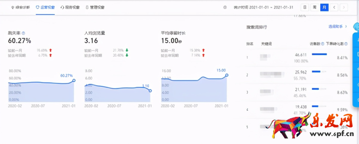 淘寶店鋪數(shù)據(jù)分析和統(tǒng)計（淘寶店鋪各項評分怎么分析）(6)