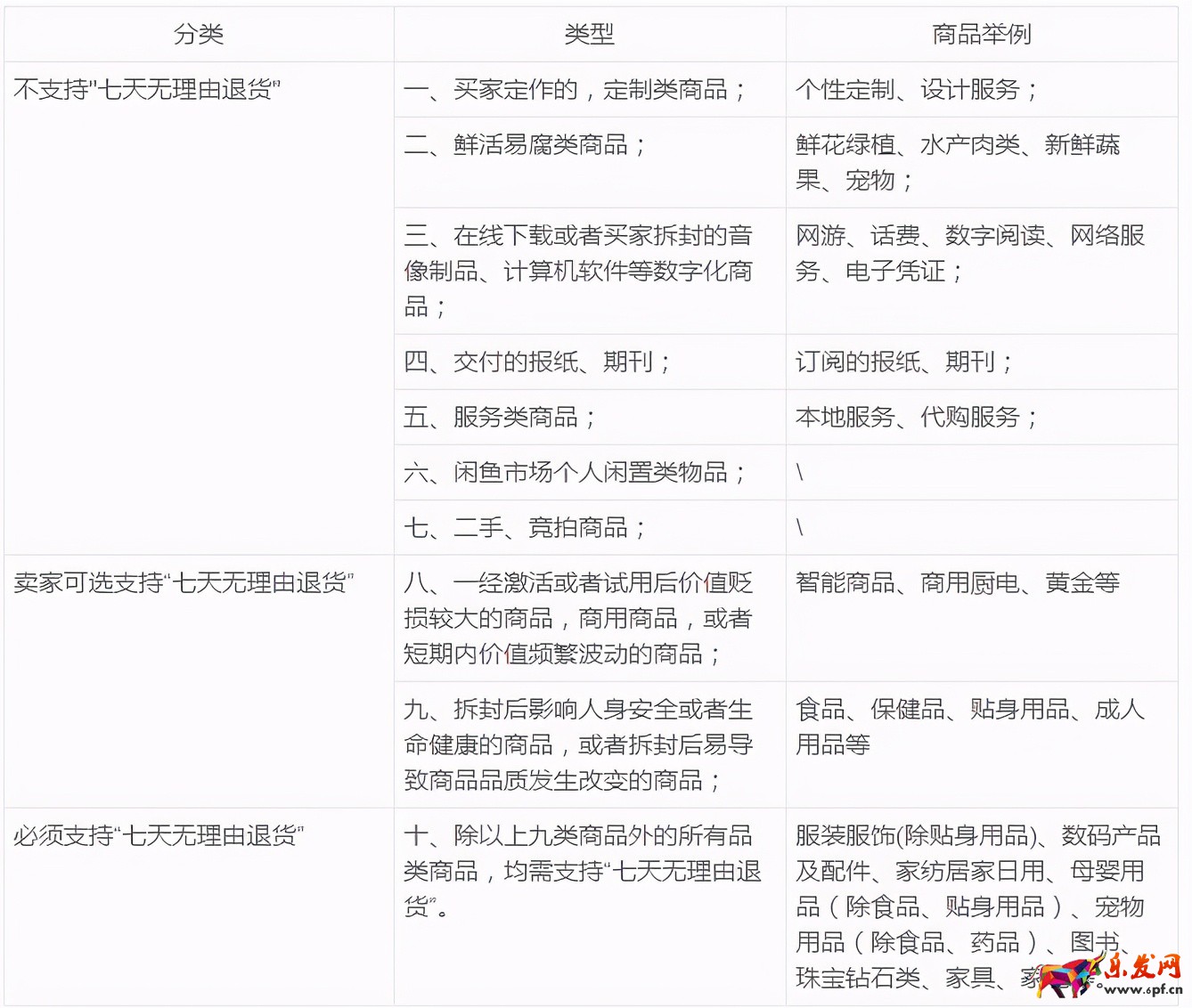 商家必知，