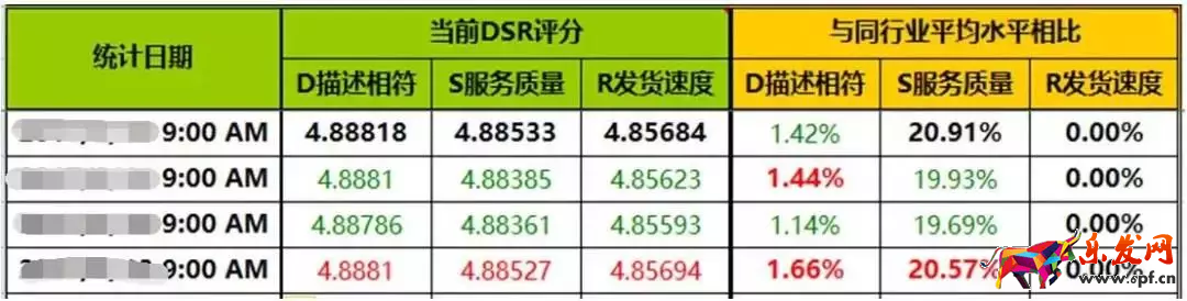 淘寶運營：新手如何用好千牛工作臺賣家中心？