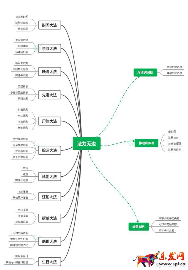 淘寶搶購技巧（淘寶怎么刷新頁面搶購）