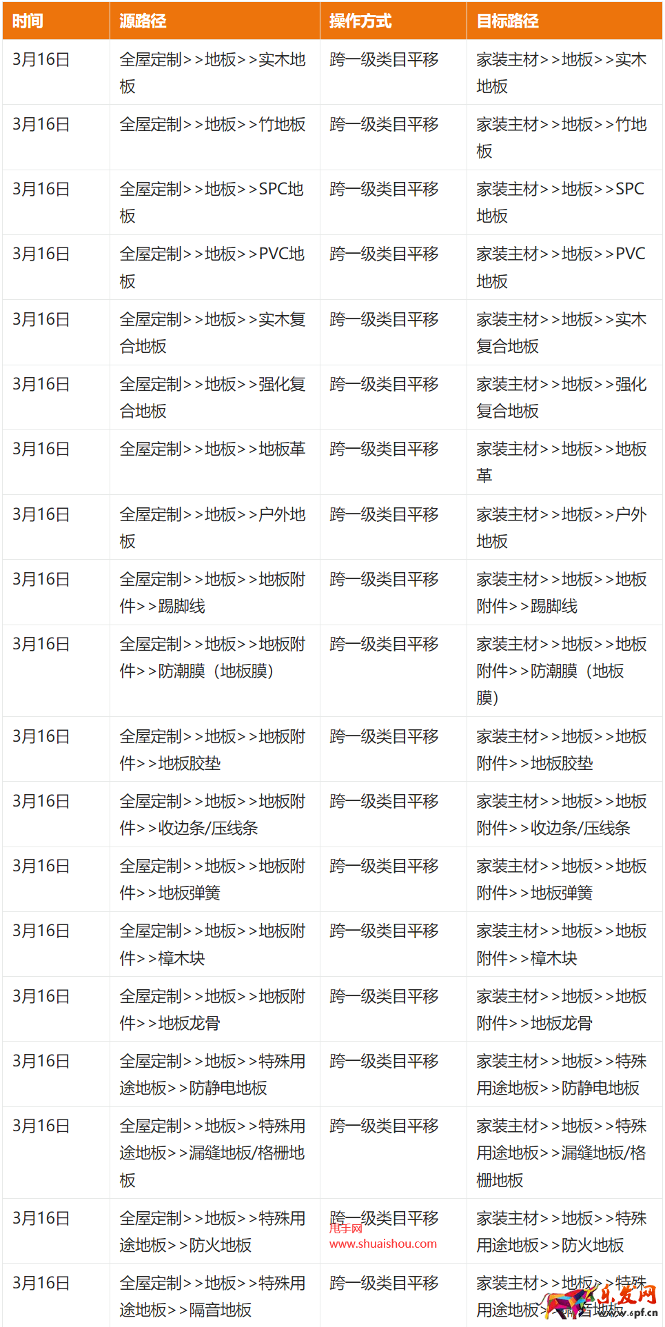 淘寶地板類目平移調整