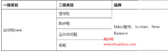 。淘寶網(wǎng)品鑒保障服務(wù)規(guī)范