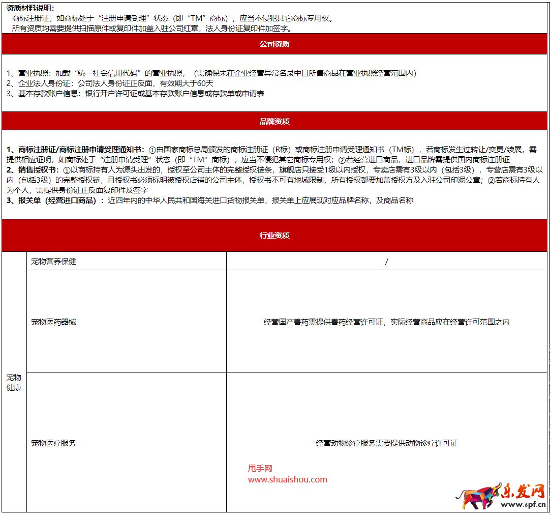 京東寵物健康類目資質標準