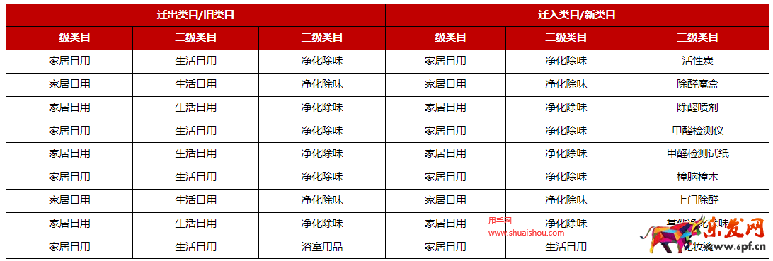 京東類目調整