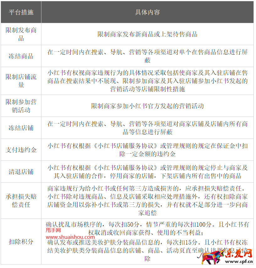 小紅書發布美妝護膚類目分裝商品治理公告
