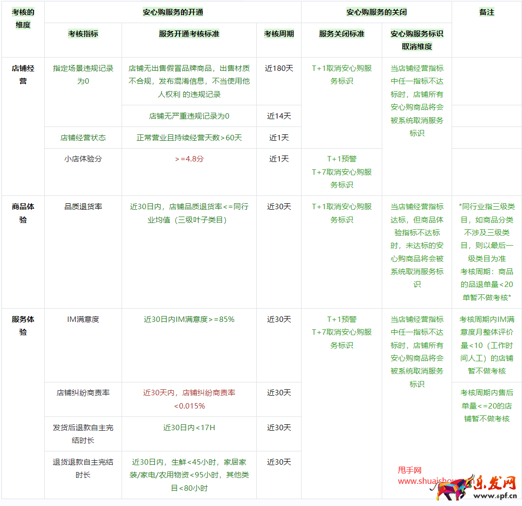 抖音安心購(gòu)