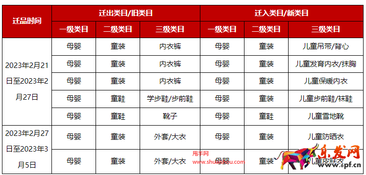 京東公告