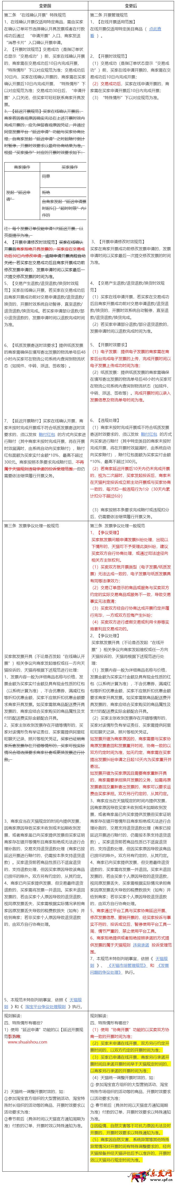天貓發(fā)票管理規(guī)范