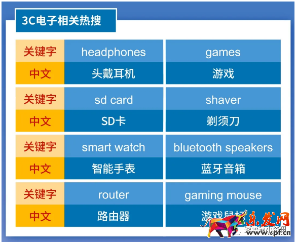 Shopee&Lazada菲律賓熱銷產(chǎn)品推薦！5大熱銷類目看準(zhǔn)價格快速出單！