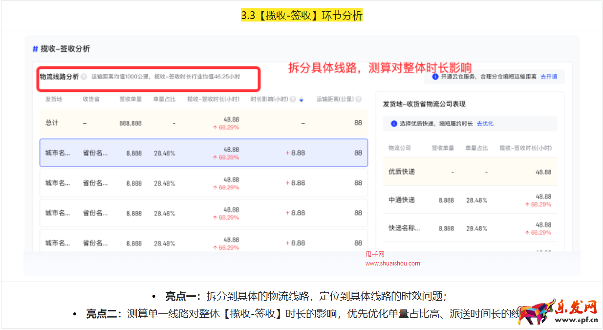 抖音電商羅盤時(shí)效優(yōu)化