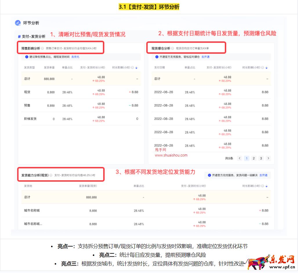抖音電商羅盤時(shí)效優(yōu)化