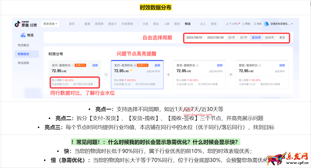 抖音電商羅盤時(shí)效優(yōu)化
