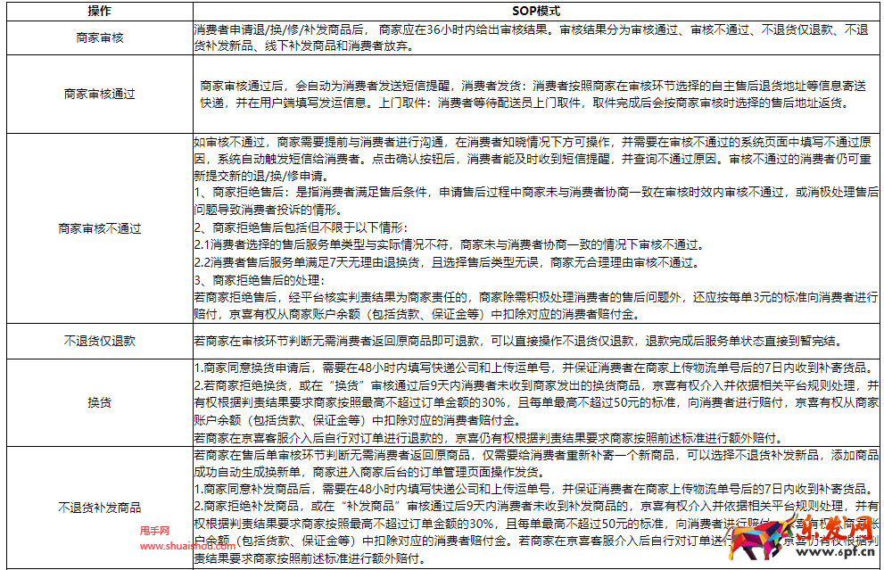 京喜售后規則解析