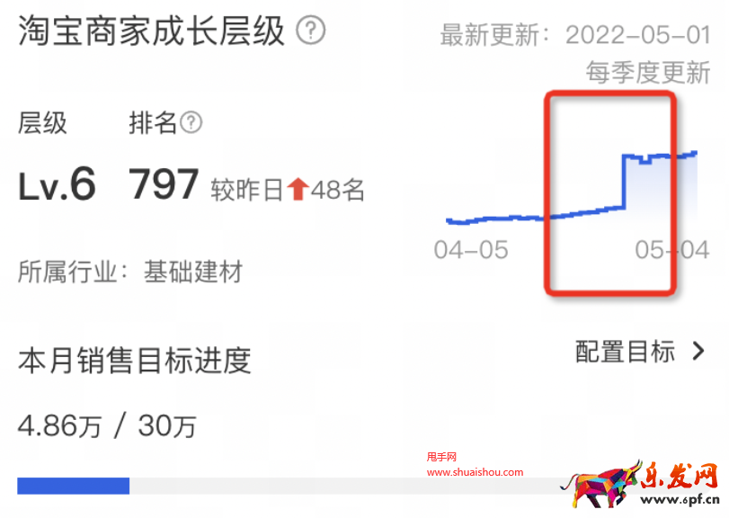 淘寶商家成長層級