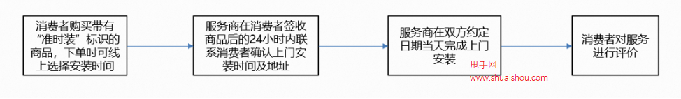 天貓準時裝服務規范