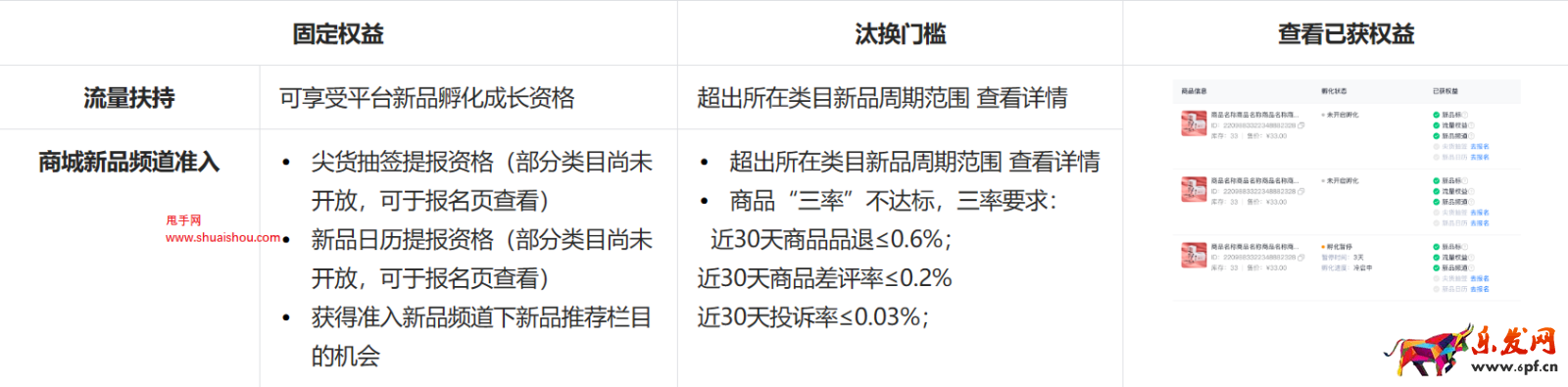 抖店【新品運(yùn)營(yíng)中心】上線，快來(lái)使用你的新品成長(zhǎng)神器